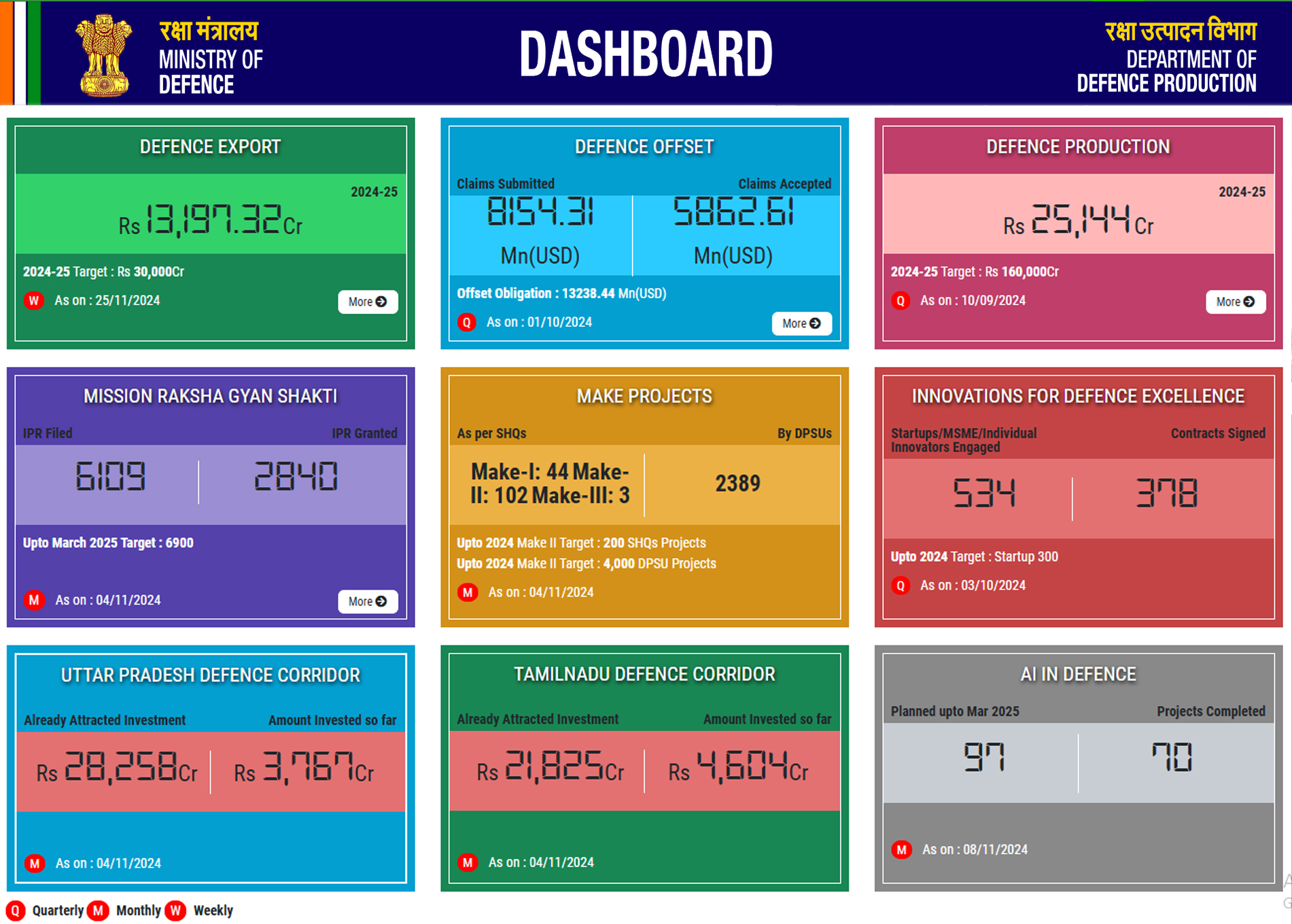 DDP Performance Dashboard Portal Screenshot